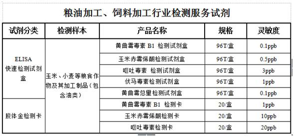 粮油加工、饲料加工行业解决方案
